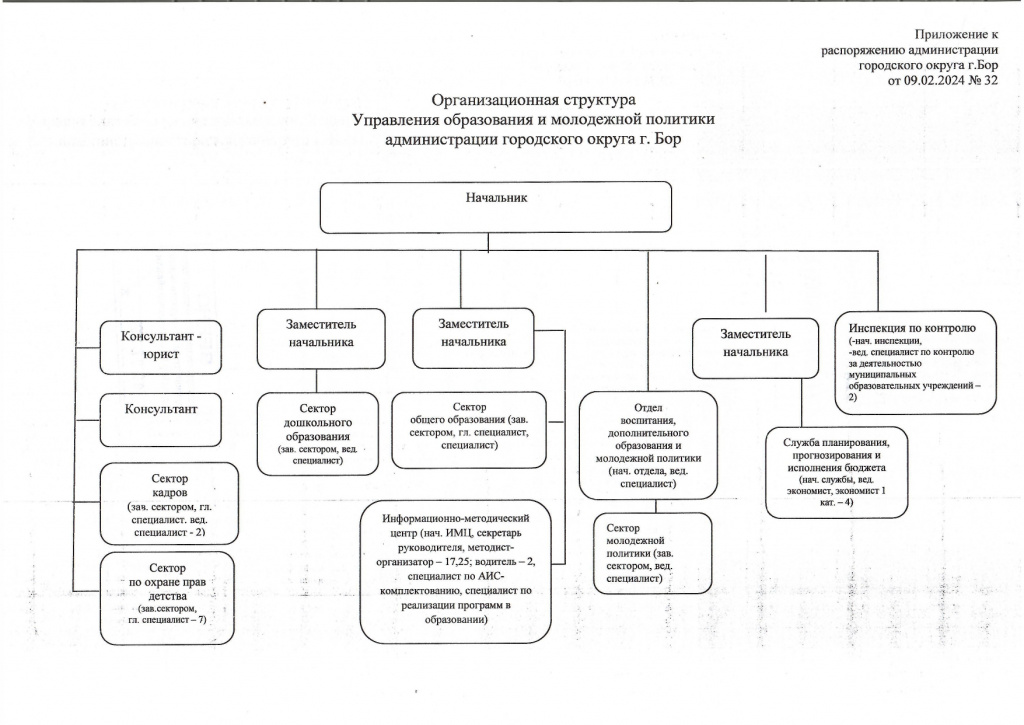 Организационная структура Управления образования_page-0001.jpg